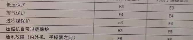 得荣空调电话在哪里找